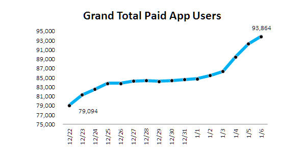 Chrome Web Store Sales Slow To A Trickle…. Really?