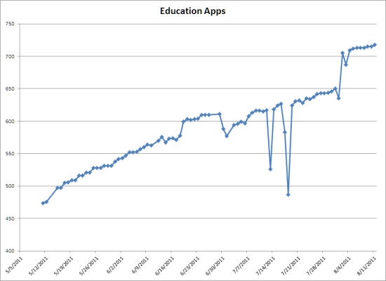 Education Category at Chrome Web Store
